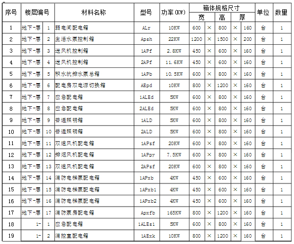 ���������S�ң����������ߴ�